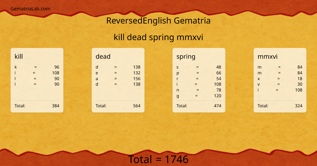 kill dead spring mmxvi in reversedEnglish Gematria